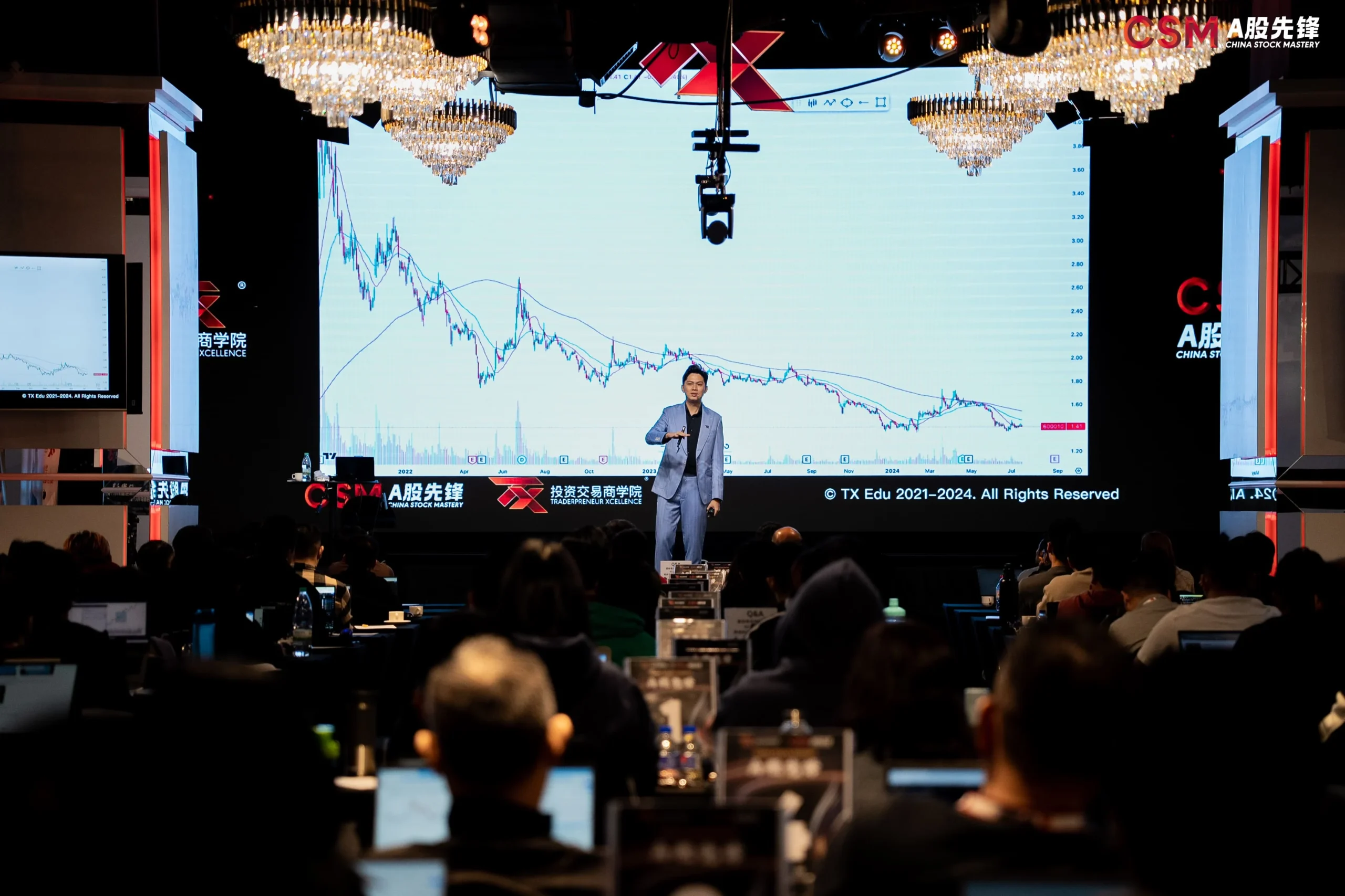 Founded the Pip Hacker Trading Community.